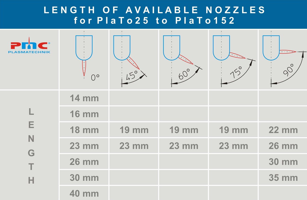 Plasma Torch Nozzle Overview